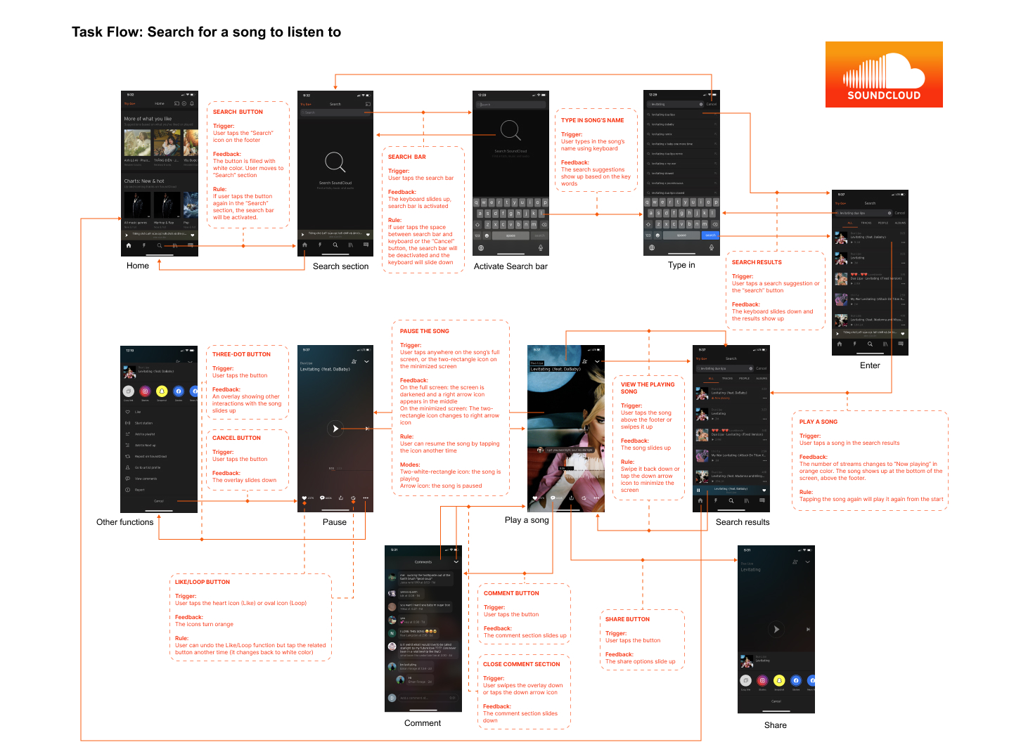 App Flow for SoundCloud (original app)