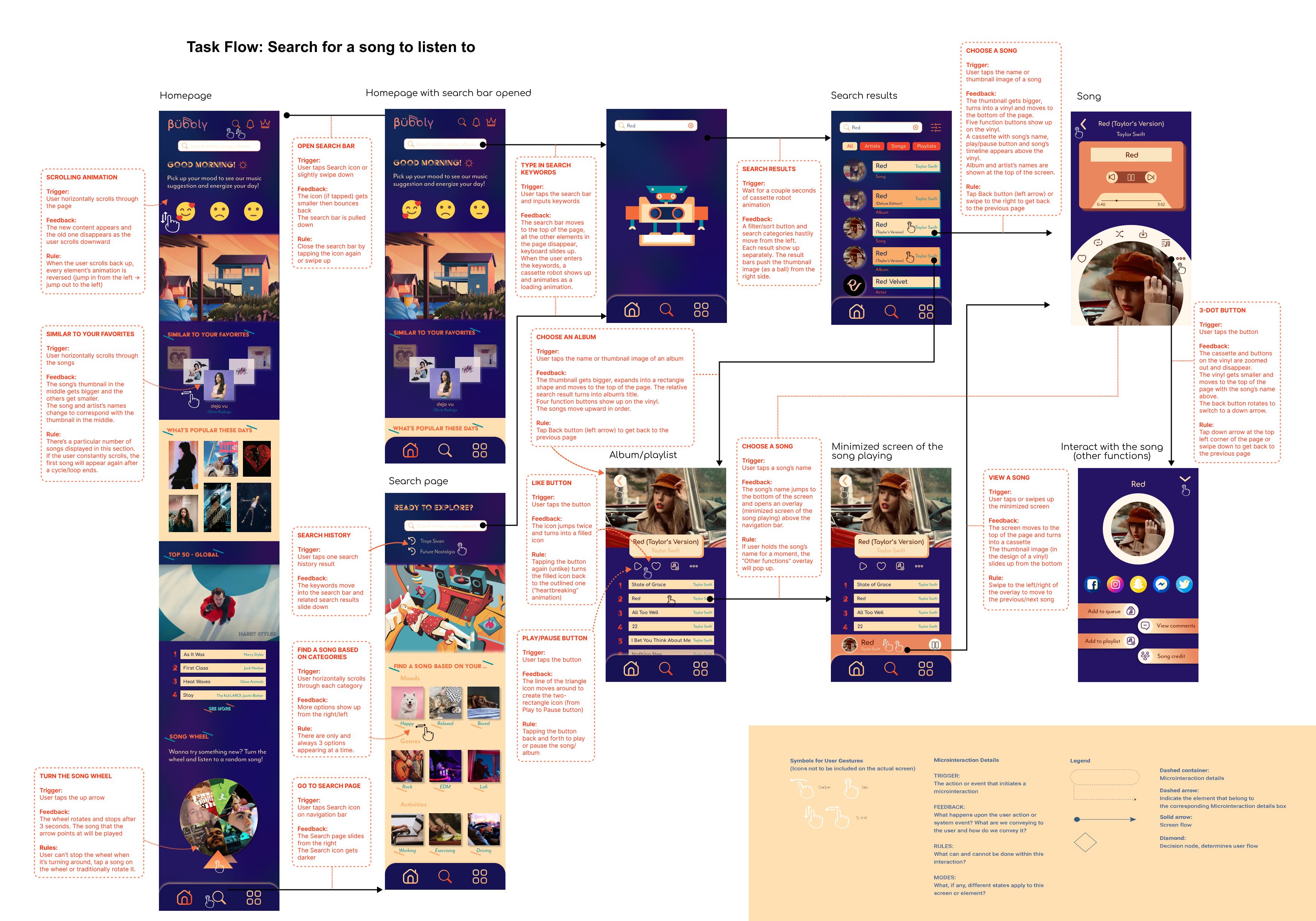 Final UI design and Interaction guides