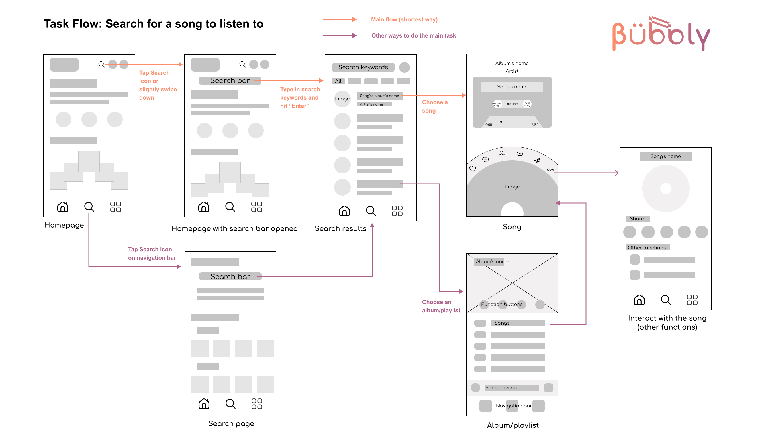 New app flow for Bubbly