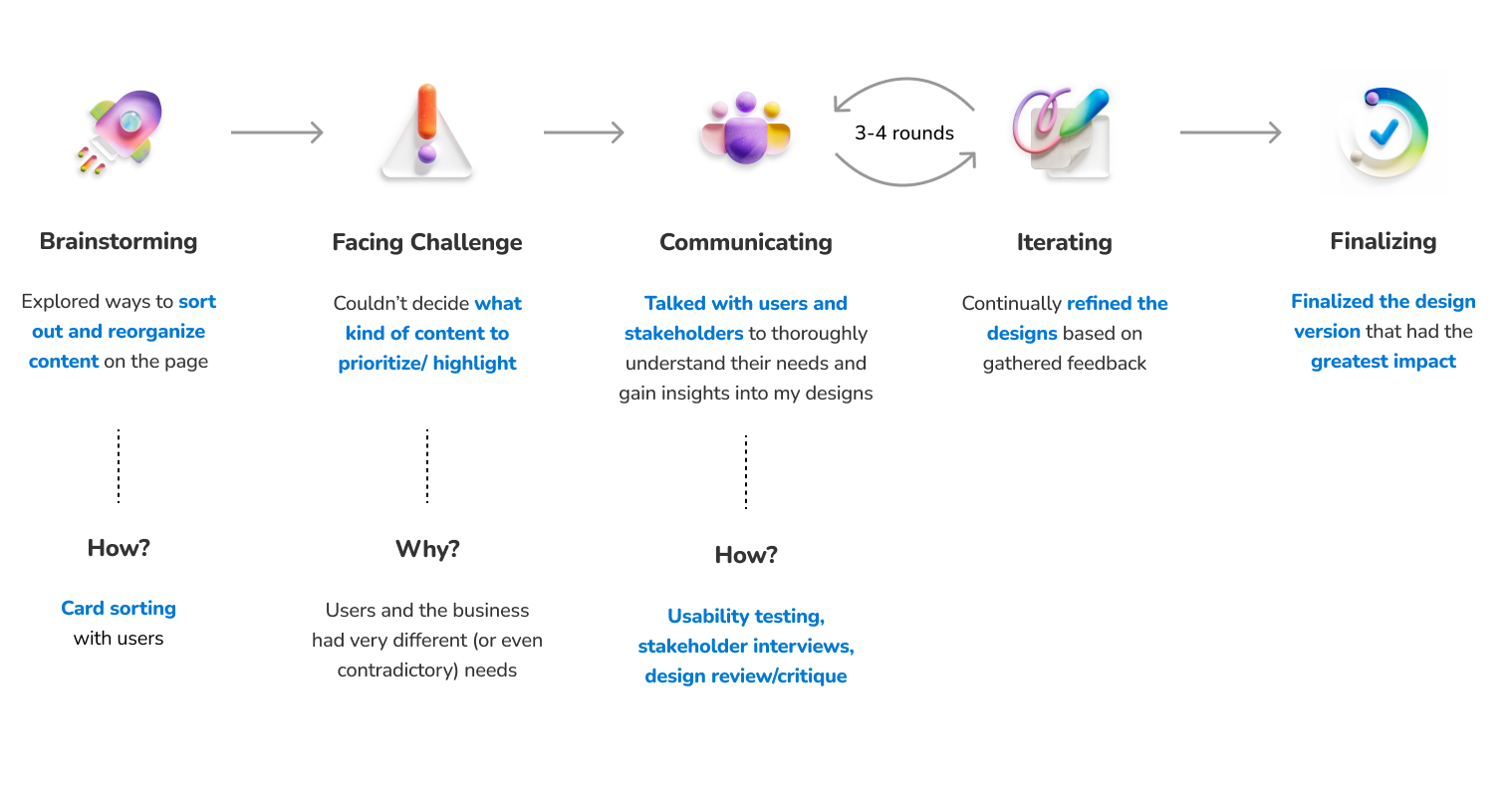 My process of redesigning the Overview page