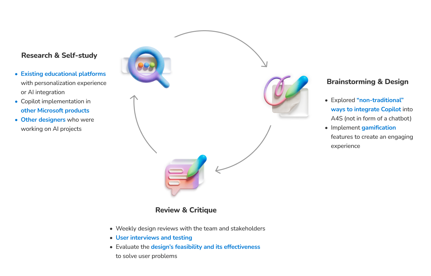 My process of designing the Customized Study Plan feature