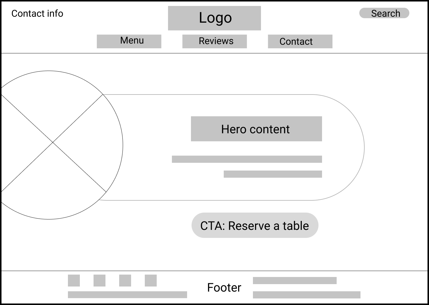 Design #1: "Make a Reservation" in homepage