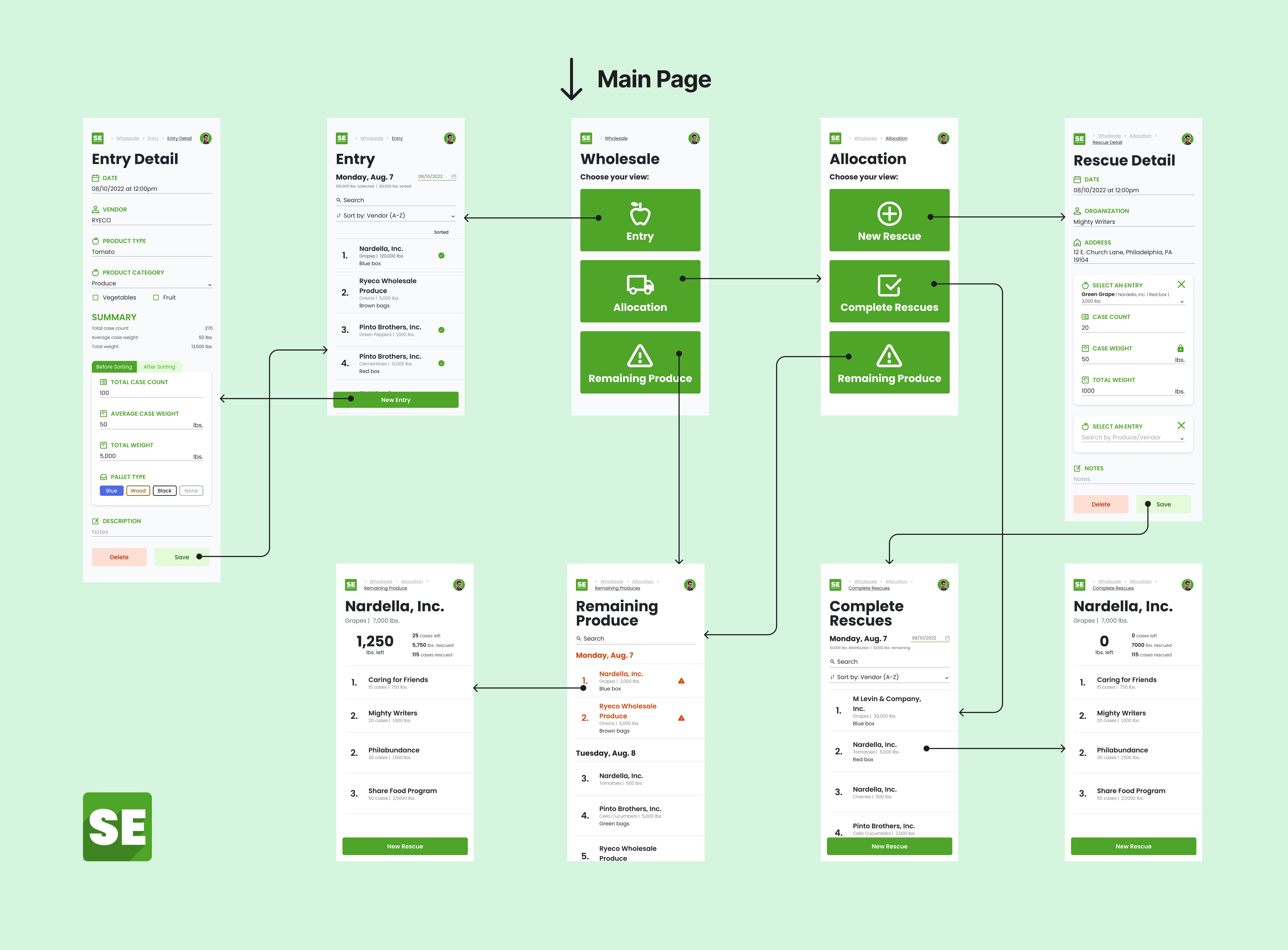 High-Fidelity Screens & App Flow