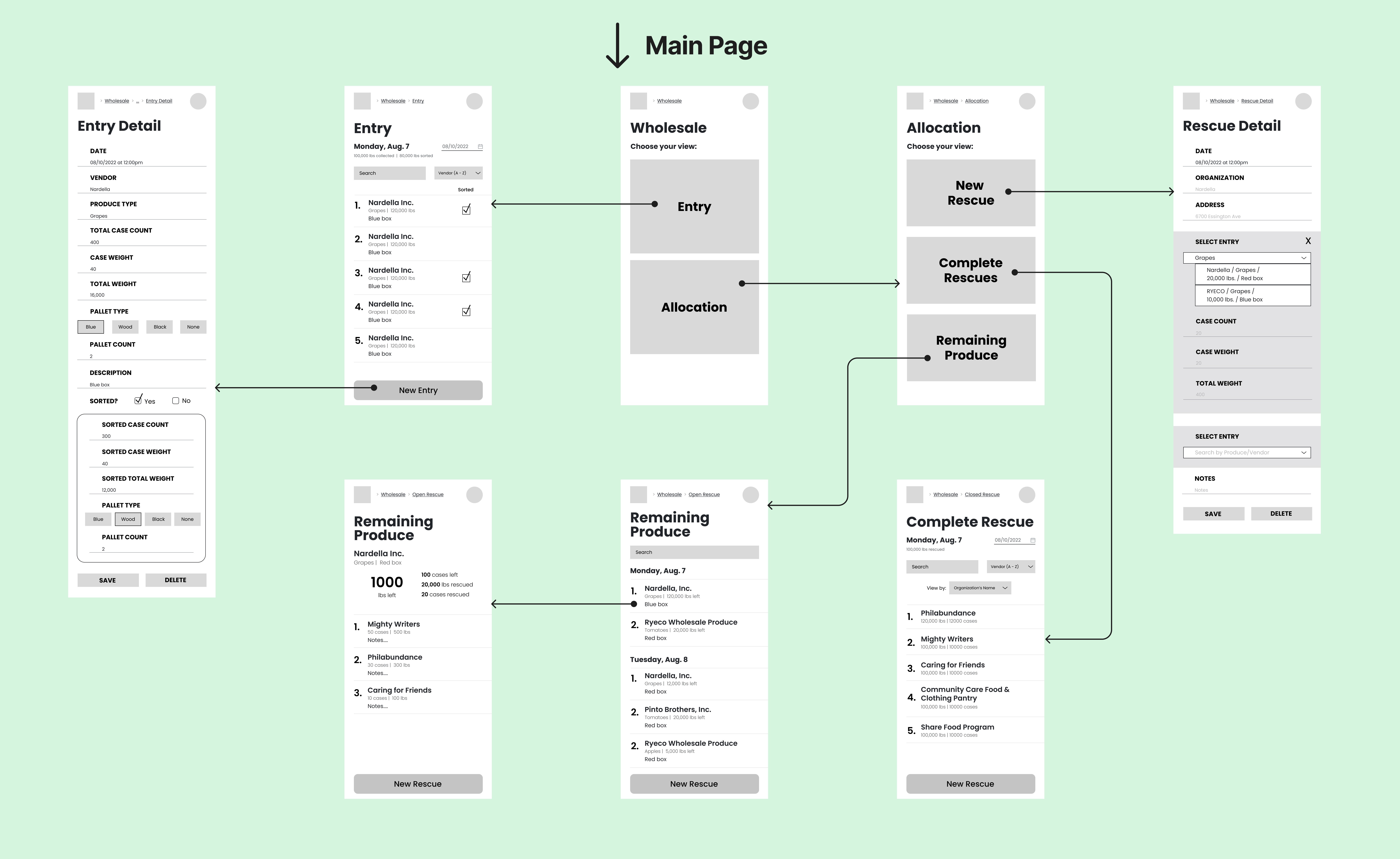 Preliminary wireframes of the new SE app