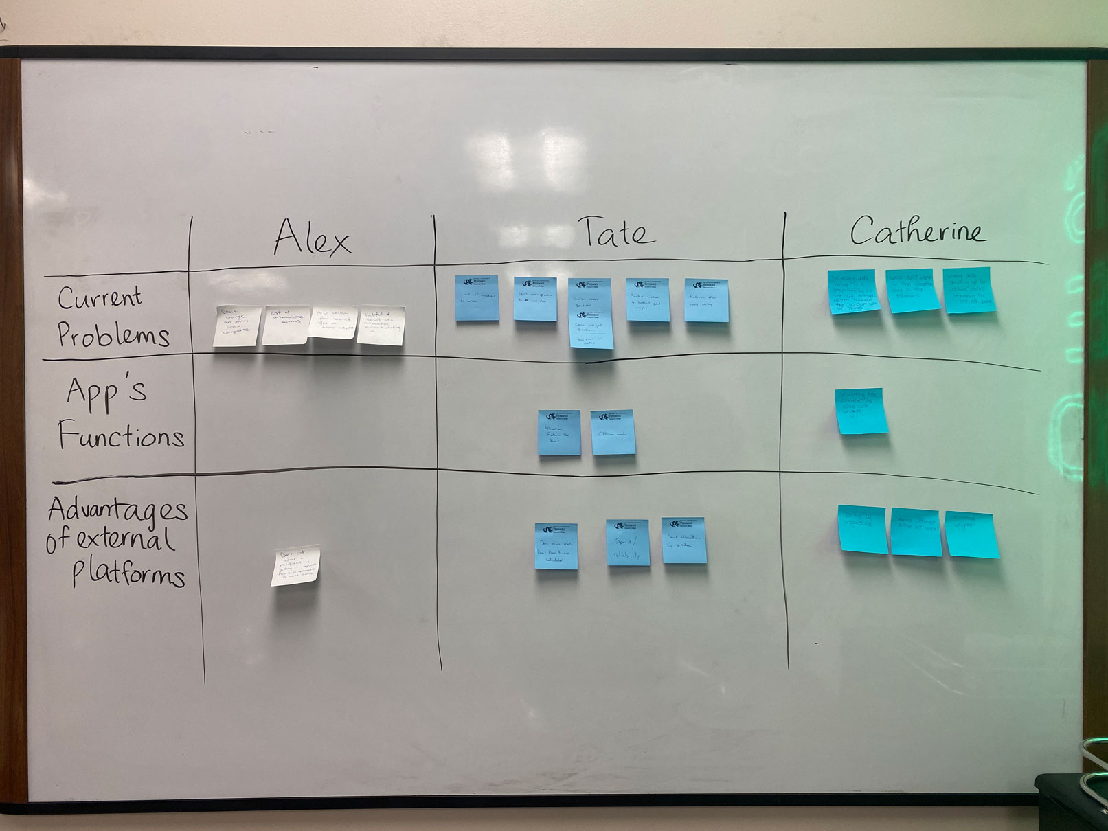 Users doing whiteboard exercises