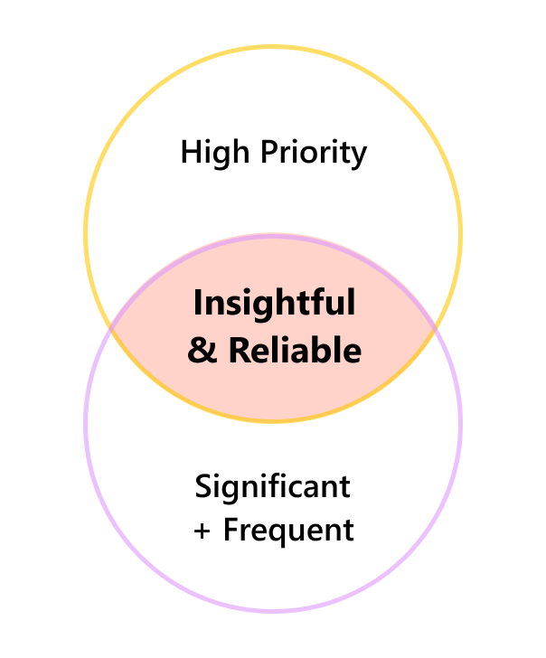 My 'formula' of categorizing and analyzing data