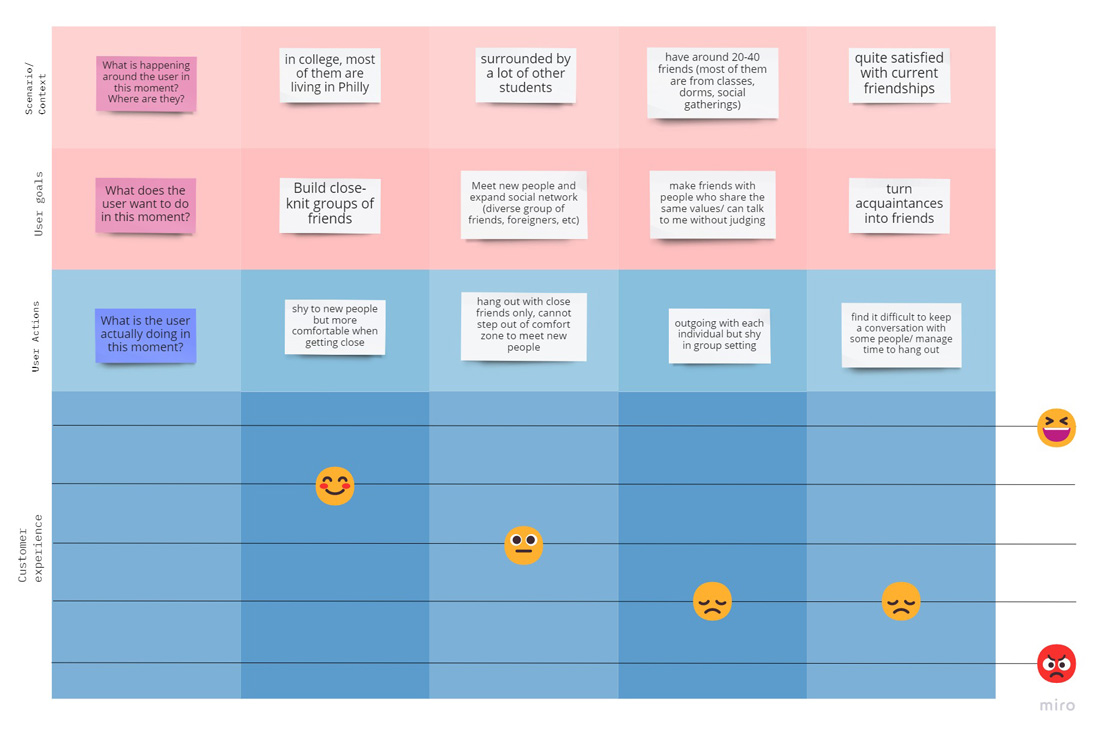 Journey Mapping