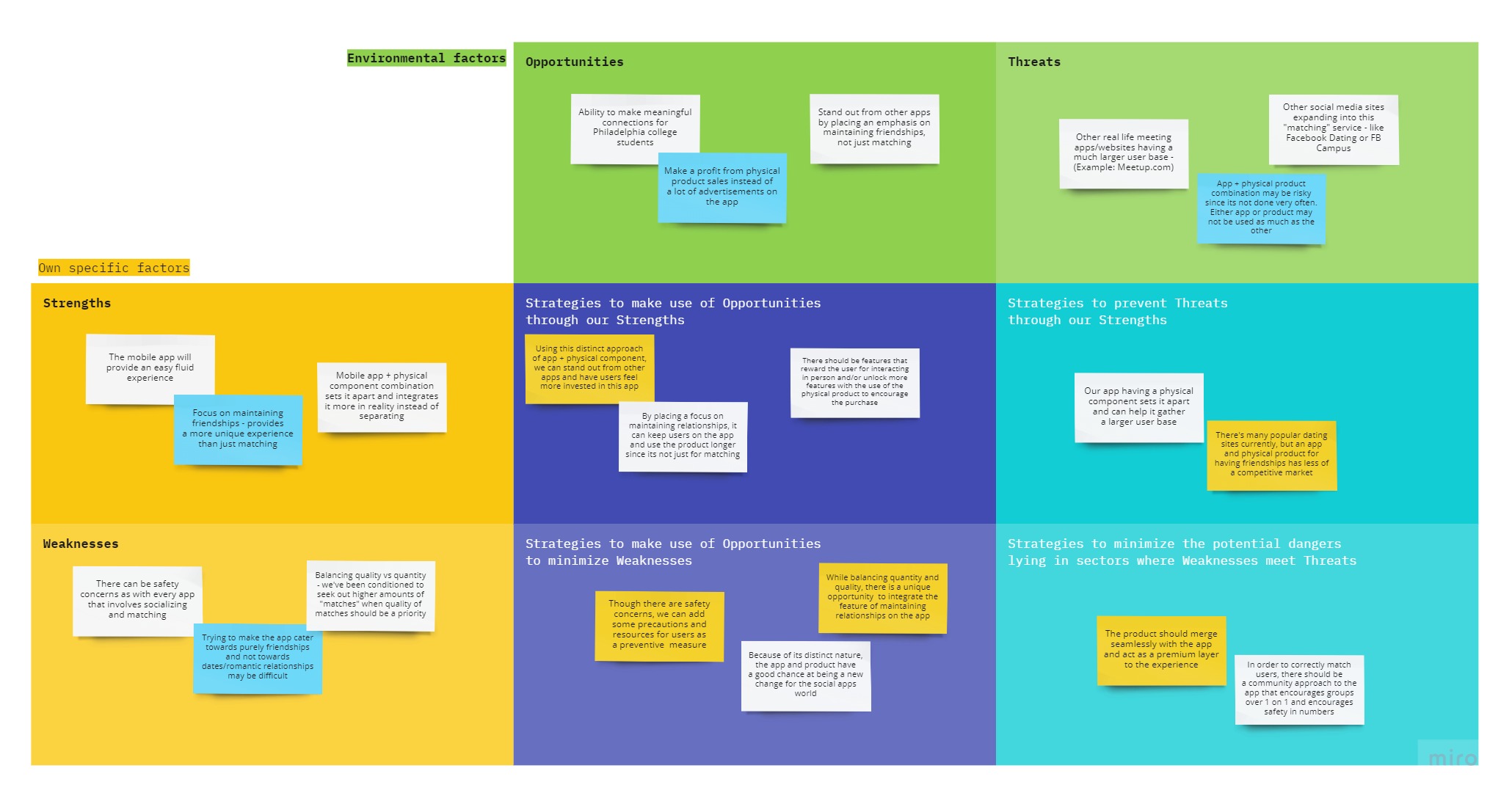 SWOT Analysis